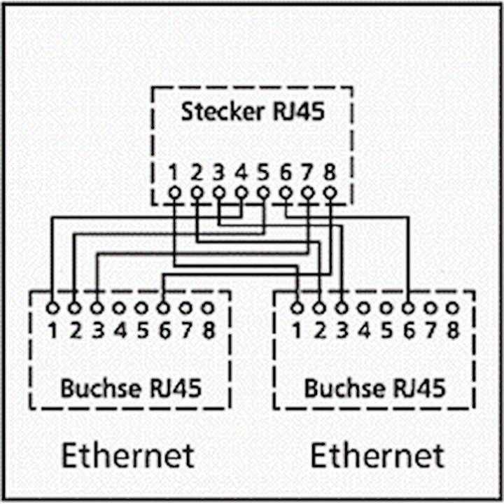 Distribuitor RJ45 la 2x RJ45 mama Goobay
