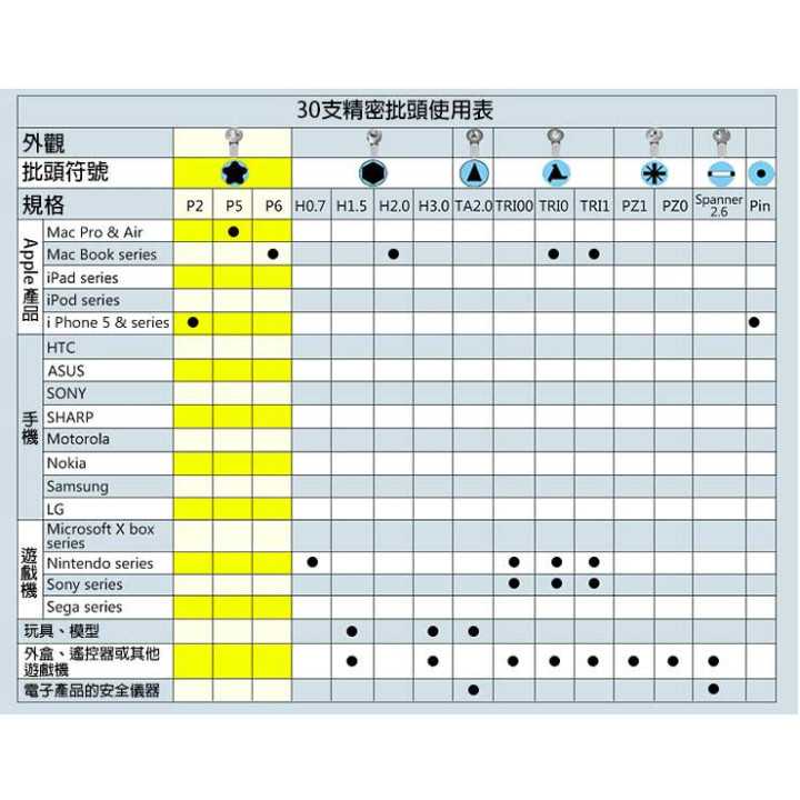 Kit pentru reparare iPhone Pro`sKit
