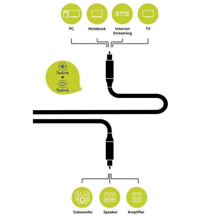 Cablu audio digital Toslink tata - Toslink tata 0.75m Goobay Plus