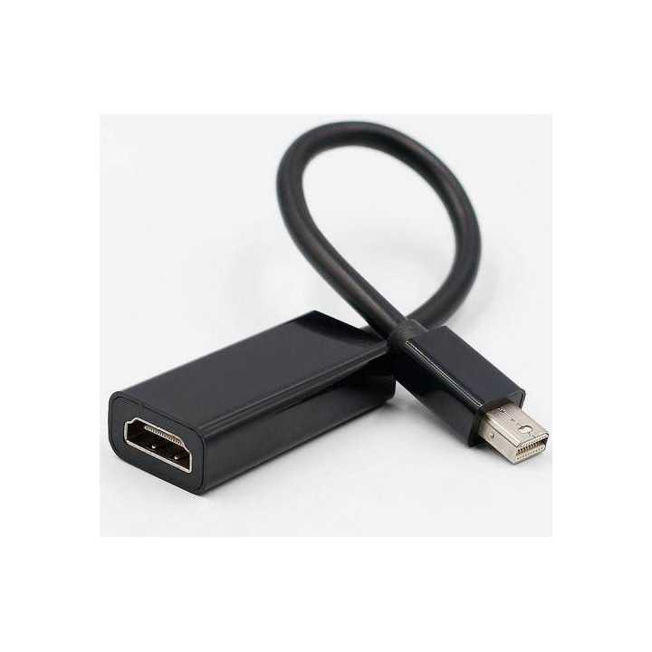 Cablu adaptor HDMI mama - mini Displayport tata 15cm Well