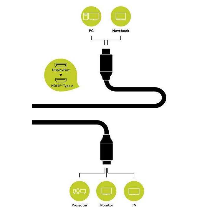 Cablu DisplayPort v1.2 - HDMI v2.0 5m 3D Ultra HD 4K 50/60Hz 2160p Goobay Plus