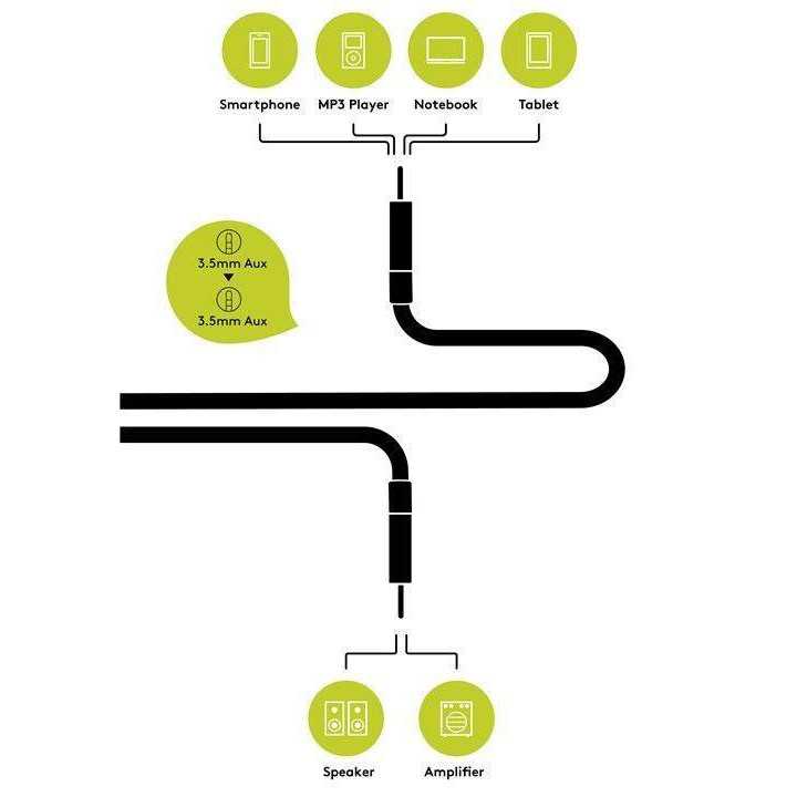 Cablu audio jack stereo 3.5 mm tata - 3.5 mm tata dublu ecranat 3m Goobay Plus