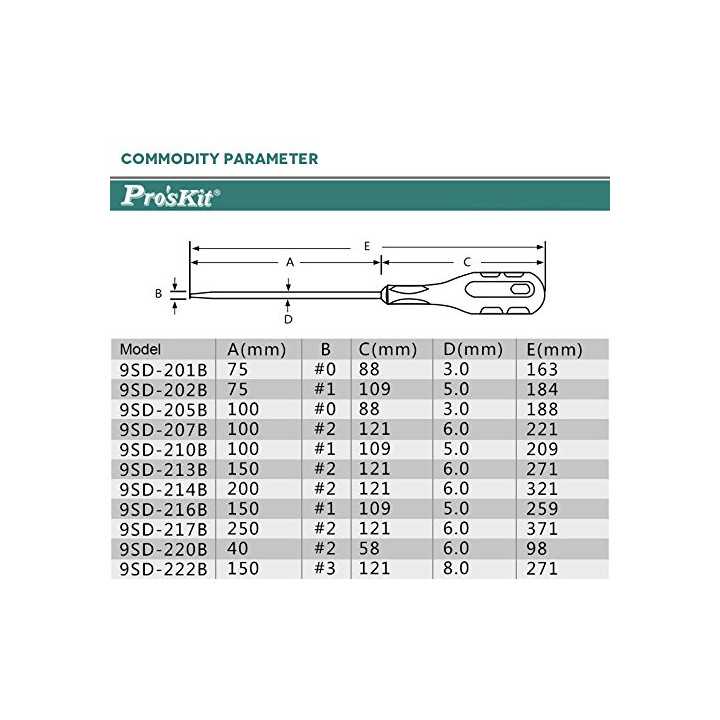 Surubelnita in cruce 5.0x75mm Pro'sKit