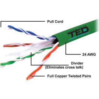 Cablu UTP cat6 cupru integral 0.5 24AWG culoare verde TED Wire Expert
