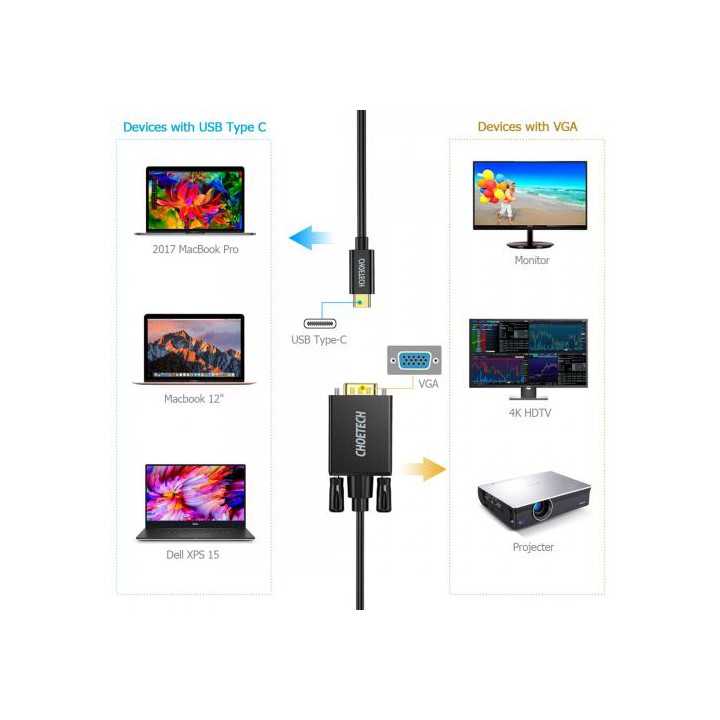 Cablu USB Type C - VGA Choetech XCV-1801 1.8m negru