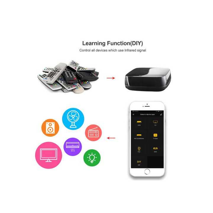 Telecomanda universala Smart WiFi Woox R4294