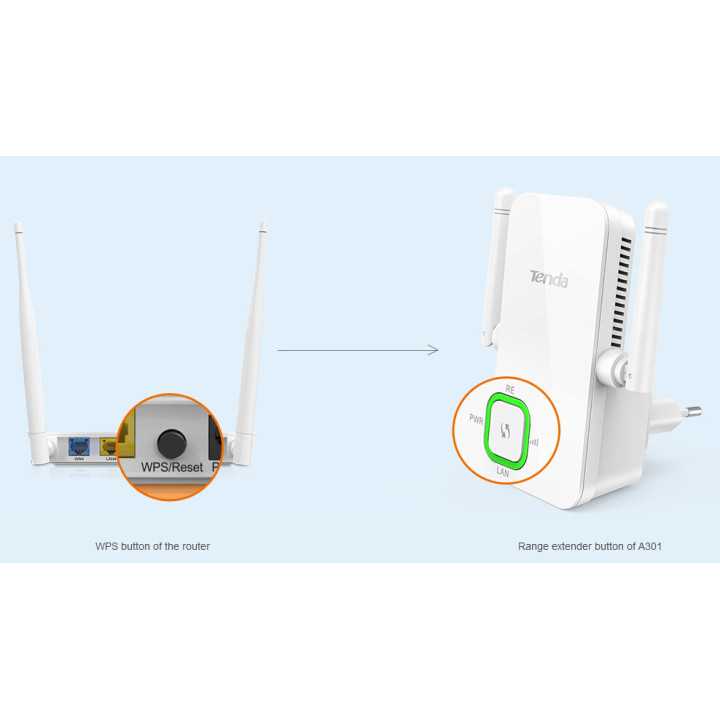 Range Extender Wi-Fi 300Mbps Tenda A301