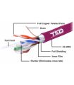 Cablu FTP cat6 cupru integral 0.56 23AWG E30/E90 LSZH FLUKE PASS violet TED Wire Expert