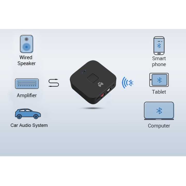 Adaptor convertor audio bluetooth NFC + DIGITAL TOSLINK la analog 2x RCA + Jack 3.5 mm