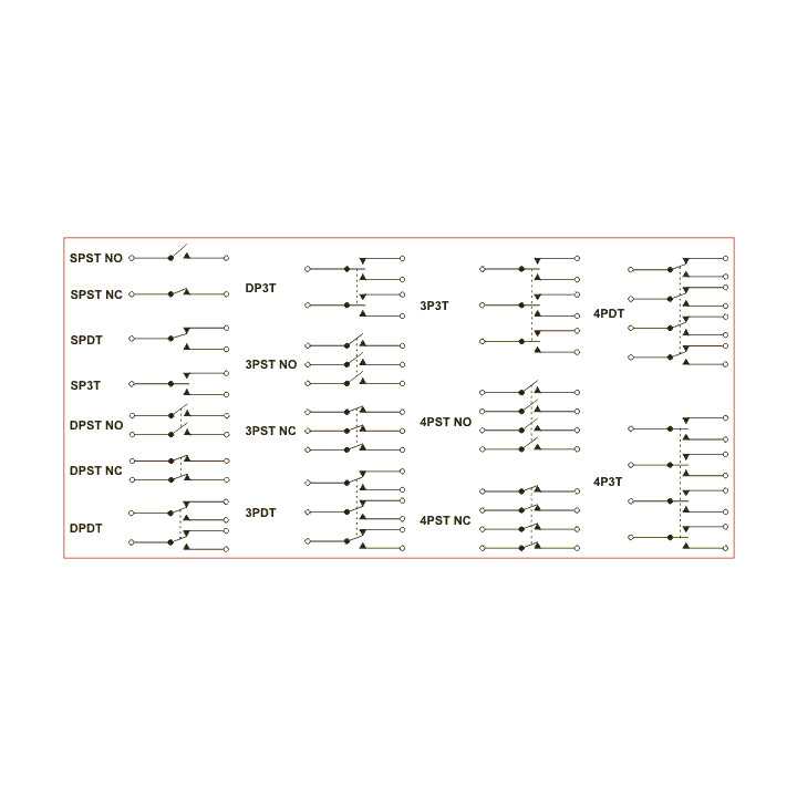 Intrerupator ROCKER DPST 2 Pozitii 4 pini OFF-ON 15A 250VAC cu retinere gri Ninigi RS2013A3GR/GR