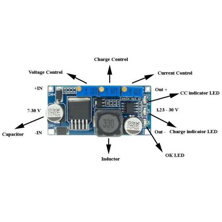 Modul DC-DC STEP DOWN LM2596-3POT cu 3 potentiometre