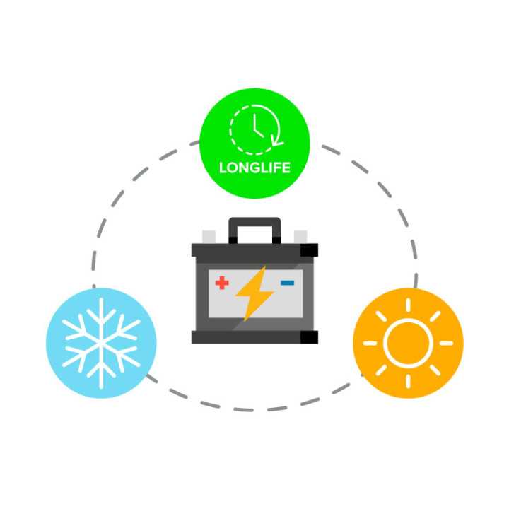 Acumulator gel plumb 12V 20Ah Vipow BAT0218