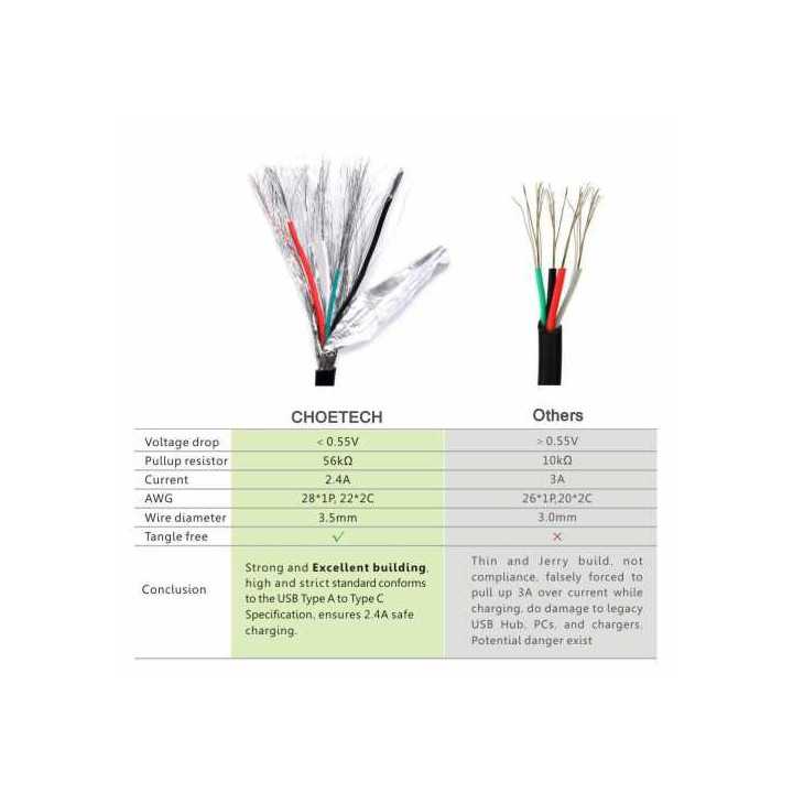 Cablu USB 2.0 A tata - USB TYPE C Choetech AC0003 2.4A 2m negru