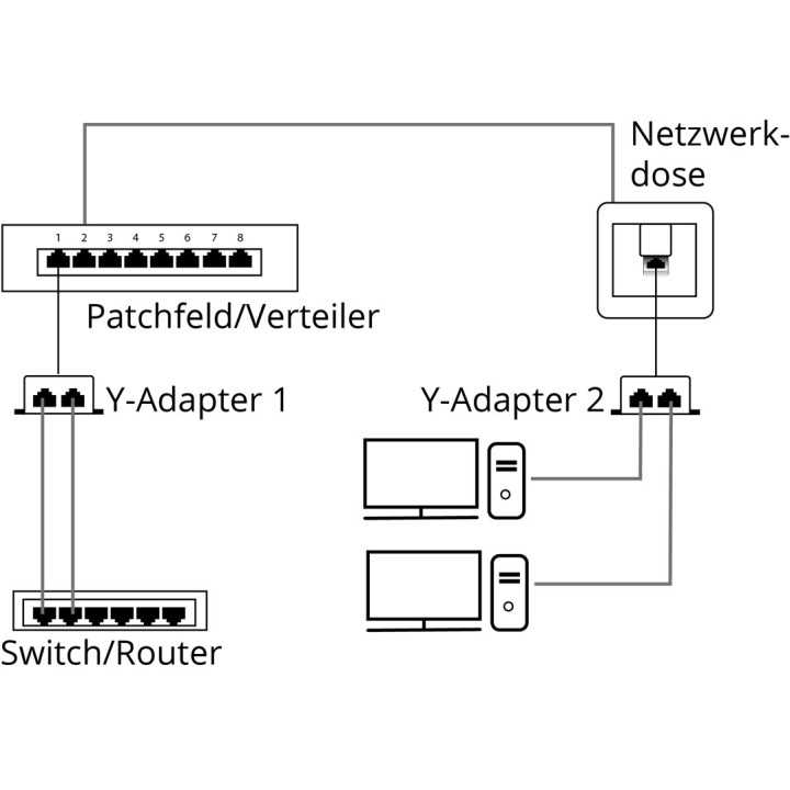 Distribuitor RJ45 la 2x RJ45 mama Goobay