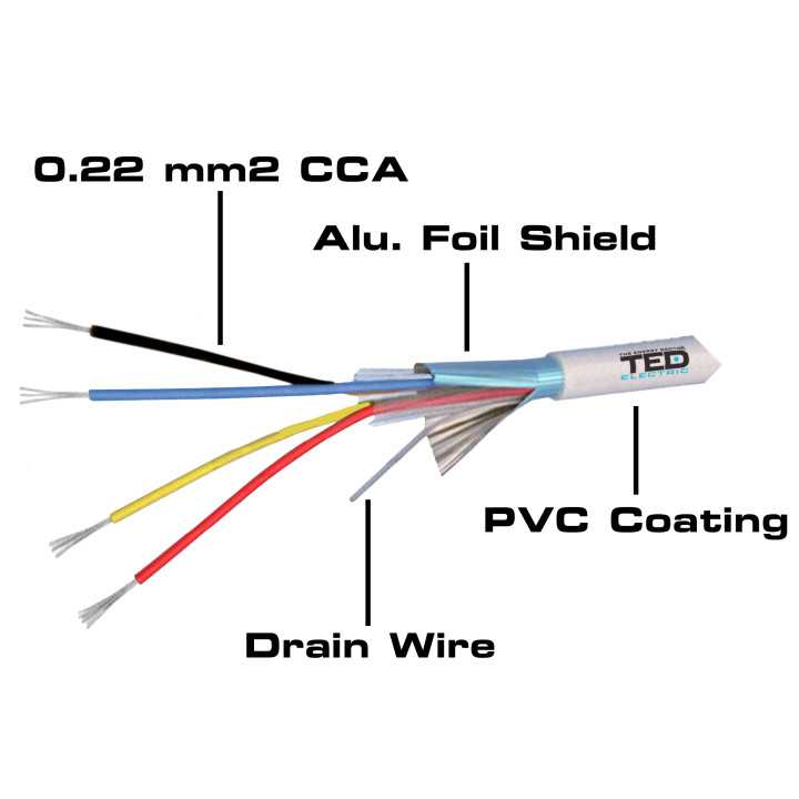 Cablu alarma 4 fire multifilare ecranate + fir masa CCA 4x0.22 mm TEDWire Expert TED002280