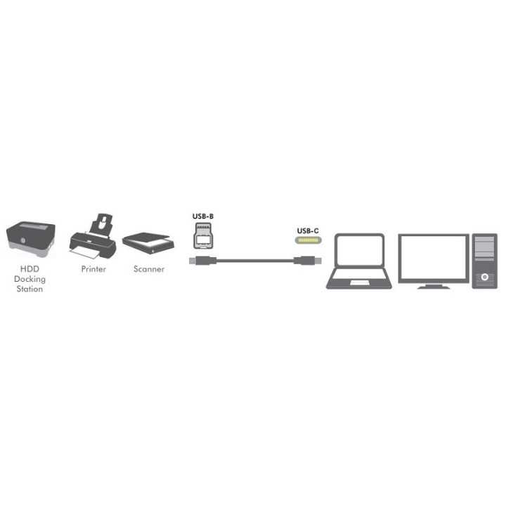 Cablu USB 3.0 B mufa - USB type C mufa 2m negru LOGILINK CU0163