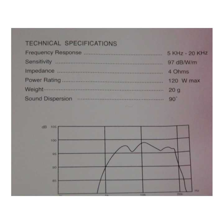 Set tweetere difuzoare frecvente inalte pentru auto 2buc DIBEISI