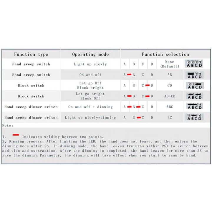 Intrerupator / variator TOUCH LESS fara atingere 5V-24V 3A