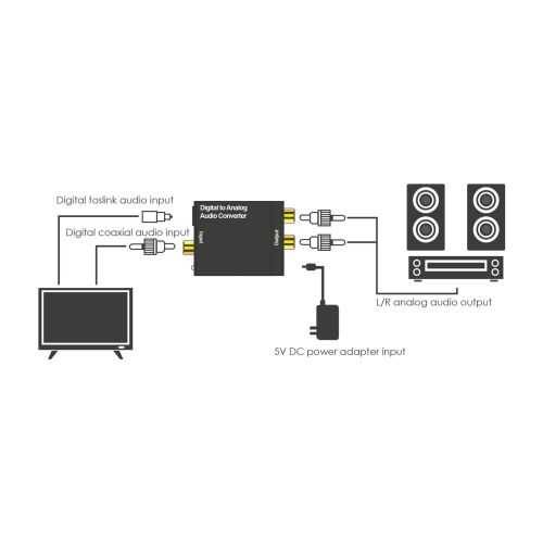 Convertor audio STEREO intrare Toslink/RCA digital la iesire analogic 2x RCA catre amplificator alimentare USB DELIGHT 05147