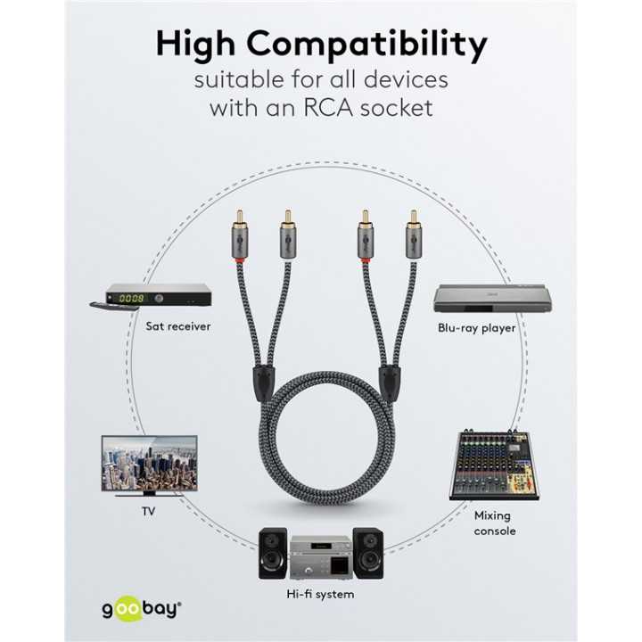 Cablu stereo 2x RCA tata-tata 2m premium extrem de flexibil textil negru Goobay Plus 65293