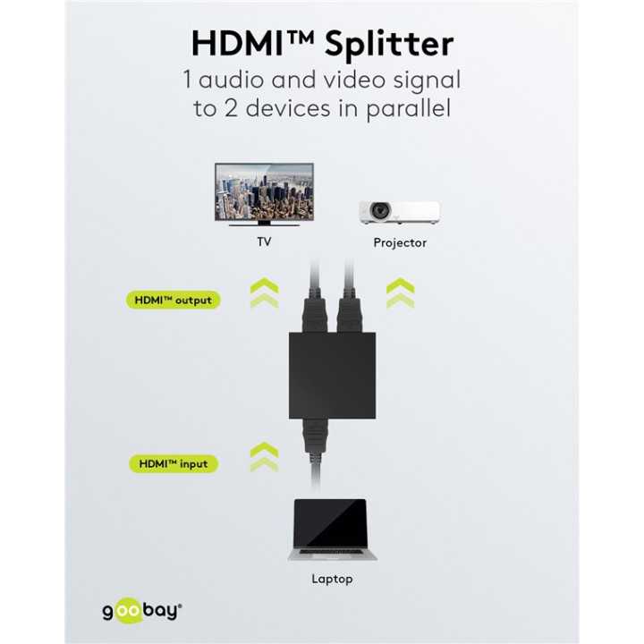 Splitter HDMI V1.4 1 intrare la 2 iesiri 4K30Hz 1080p60Hz Goobay 58480