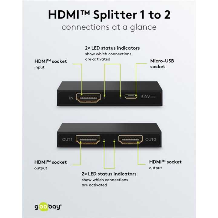 Splitter HDMI V1.4 1 intrare la 2 iesiri 4K30Hz 1080p60Hz Goobay 58480