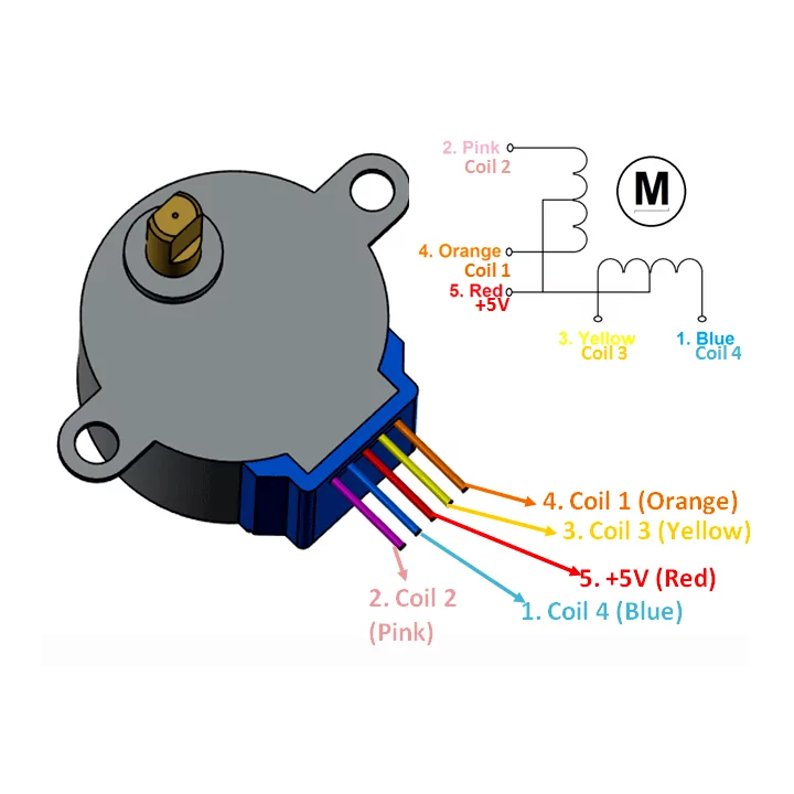 Modul motor step by step + driver 5V DC