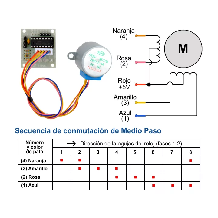 Modul motor step by step + driver 5V DC
