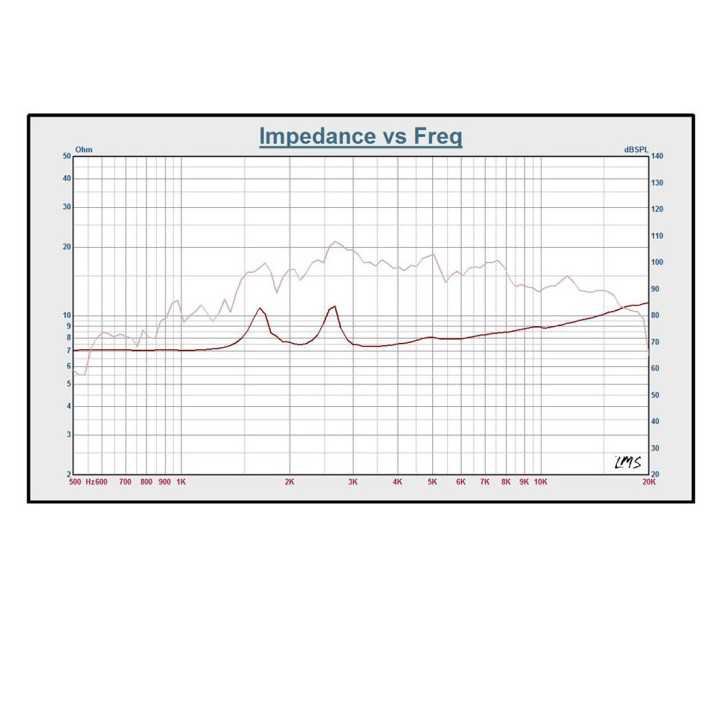 Tweeter driver 1.5" 38mm 30/60W 8 Ohm CARGUARD HDR001