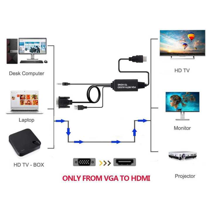 Cablu adaptor VGA la HDMI 1920x1200 cu sunet
