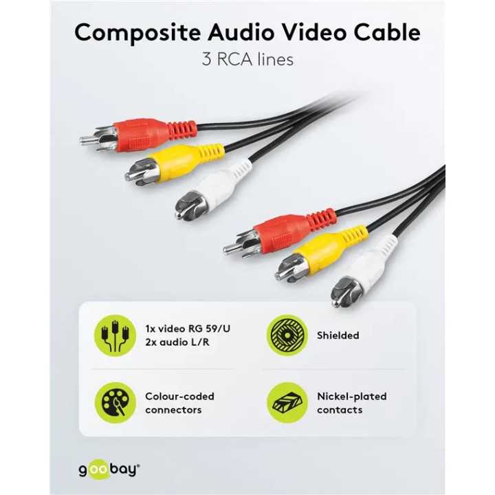 Cablu audio-video Goobay 3x RCA - 3x RCA 1.5m 50380