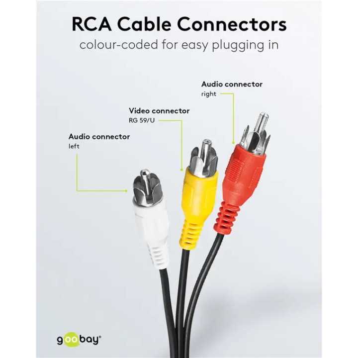 Cablu audio-video Goobay 3x RCA - 3x RCA 1.5m 50380