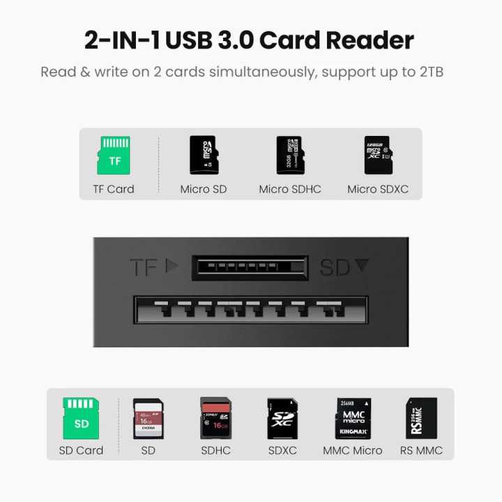 CARD READER extern Ugreen CR127 20250 interfata USB 3.0 citeste /scrie SD /microSD 5Gbps negru