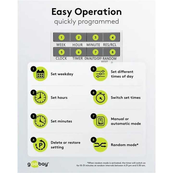 Priza programabila digitala pentru interior 3680W, Goobay 64900