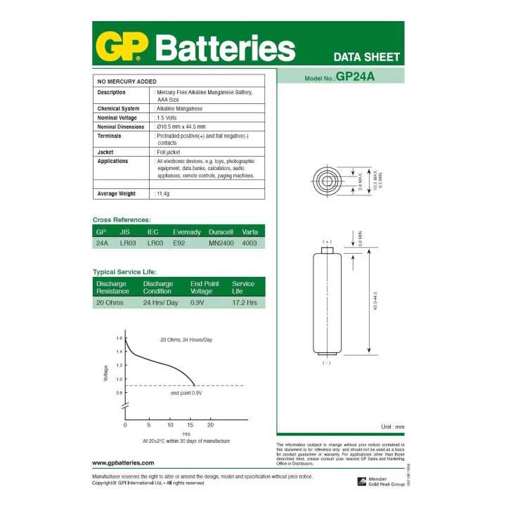 Set baterii GP Super alkaline R3 AAA 2buc GP24A-BL2