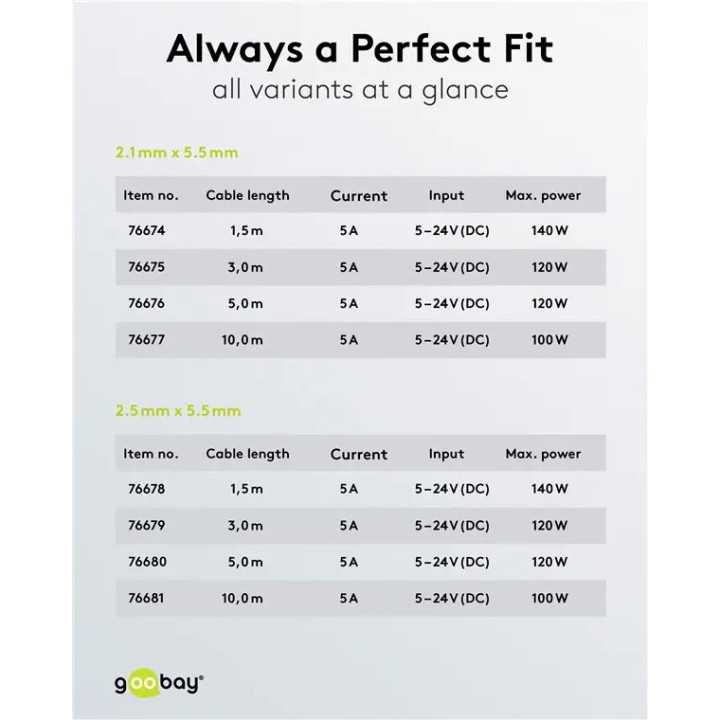 Cablu prelungitor DC 5.5/2.1 mufa - DC 5.5/2.1 soclu 1.5m 5A 2x0.5mm2 cupru drept alb Goobay 76674