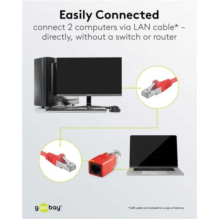 Adaptor crossover RJ45 tata la RJ45 mama Goobay