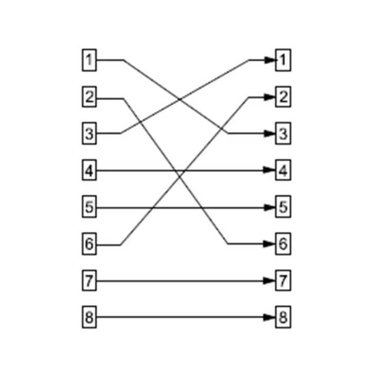 Adaptor crossover RJ45 tata la RJ45 mama Goobay