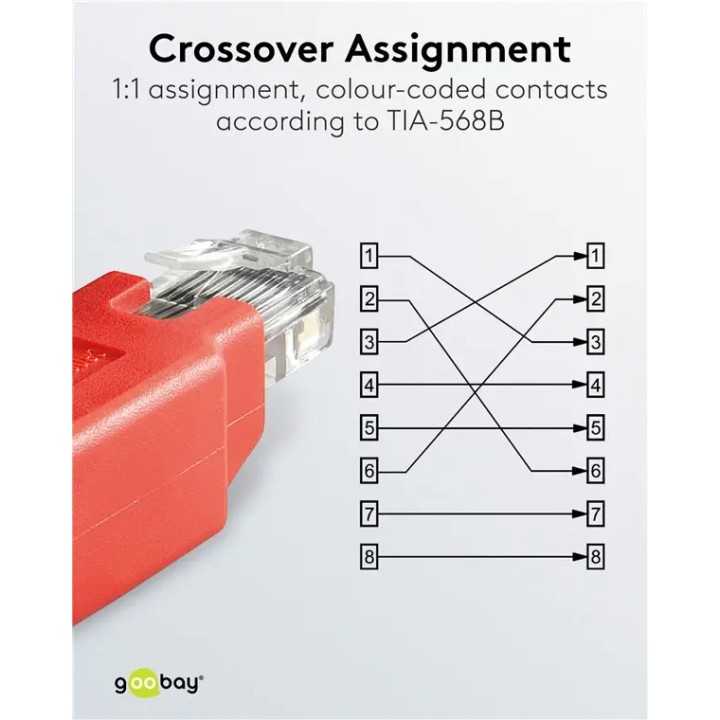 Adaptor crossover RJ45 tata la RJ45 mama Goobay