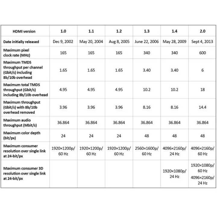 Adaptor HDMI 90 grade tata la HDMI mama