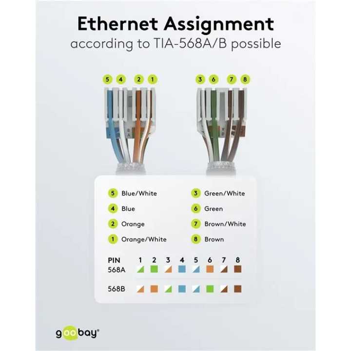 Conector RJ45 CAT6A UTP asamblare rapida fara unelte AWG24-22 Goobay 65941