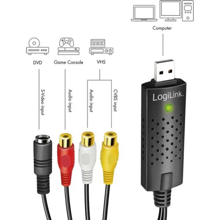 Convertor Grabber Audio/Video S-VIDEO 4pin /3x RCA - USB Logilink VG0030A
