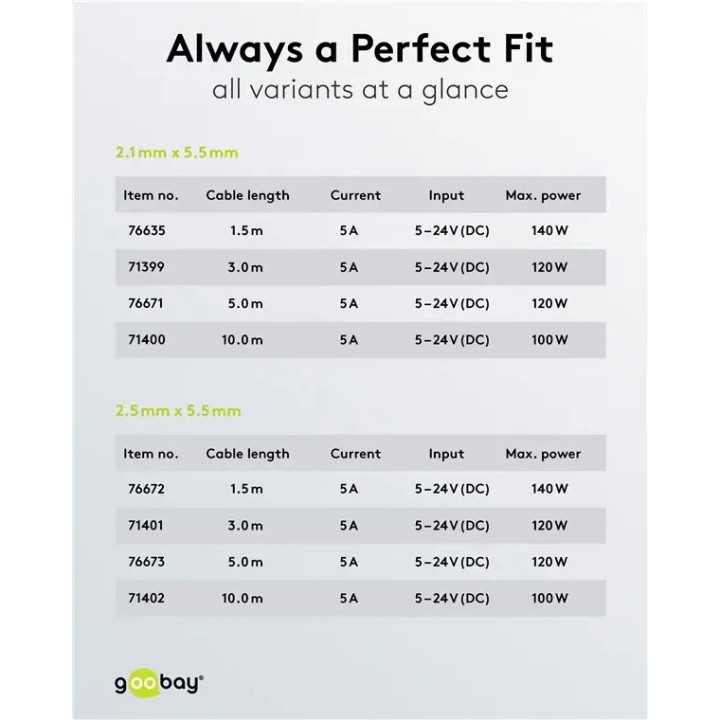 Cablu de extensie DC 5.5x2.1 mama-tata 2x0.5mm 1.5m 5A 140W negru Goobay 76635