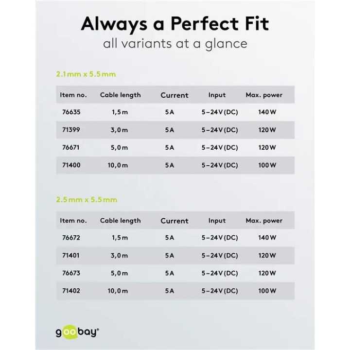 Cablu de extensie DC mama-tata 5.5x2.5mm 5m negru Goobay 76673