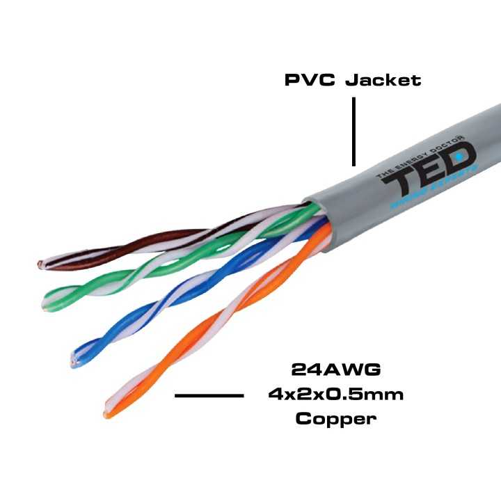 Cablu TED Wire Expert UTP Cat5e cupru integral 100m TED002495-100