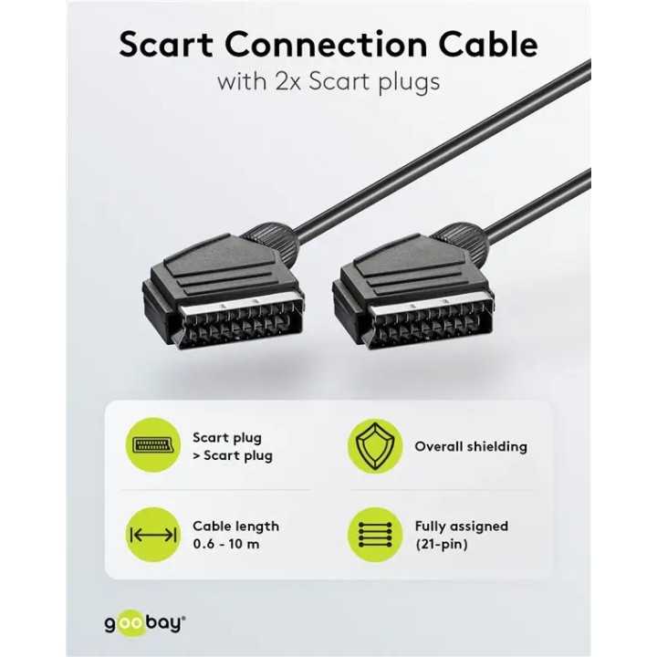 Cablu Euro SCART 21 pini - Euro SCART 21 pini 1.5m Goobay 11702