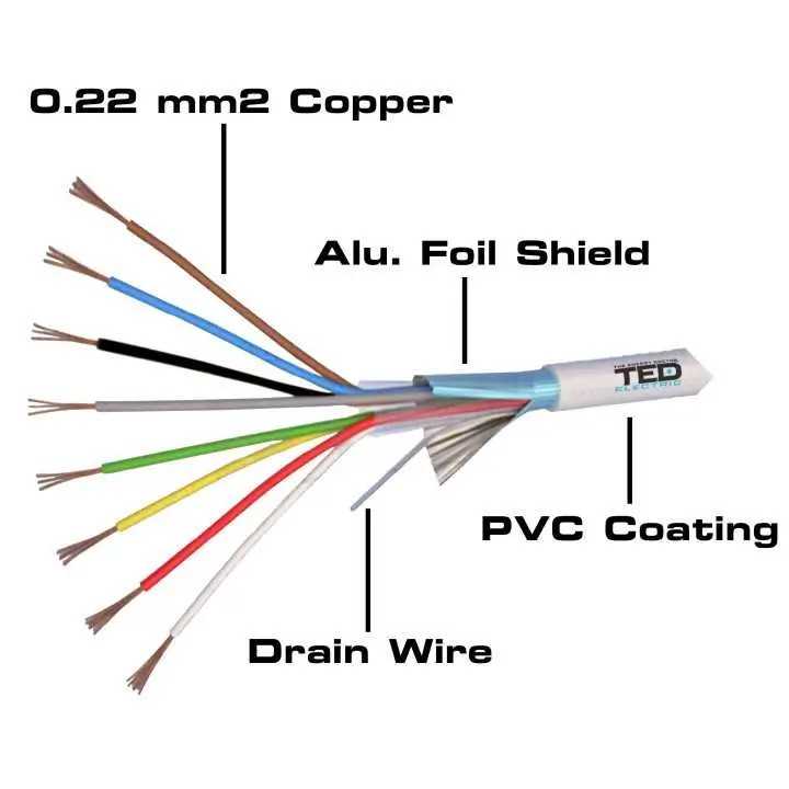 10m cablu alarma 8 fire 8x0.22mm2 cupru multifilar ecranate TED Wire Expert TED002334