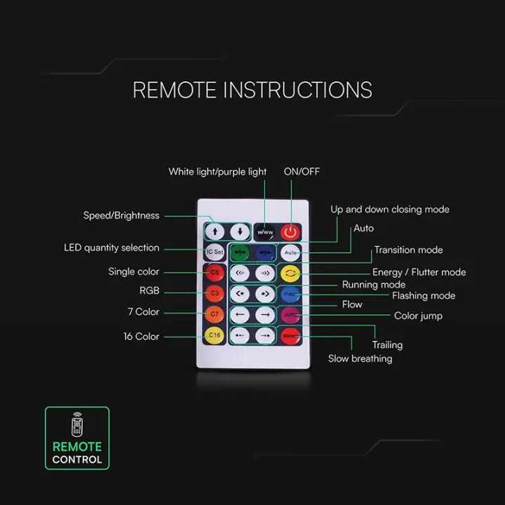 Kit banda LED NEONFLEX MAGIC RGB 5m 5VDC IP20 + telecomanda V-tac SKU-24050