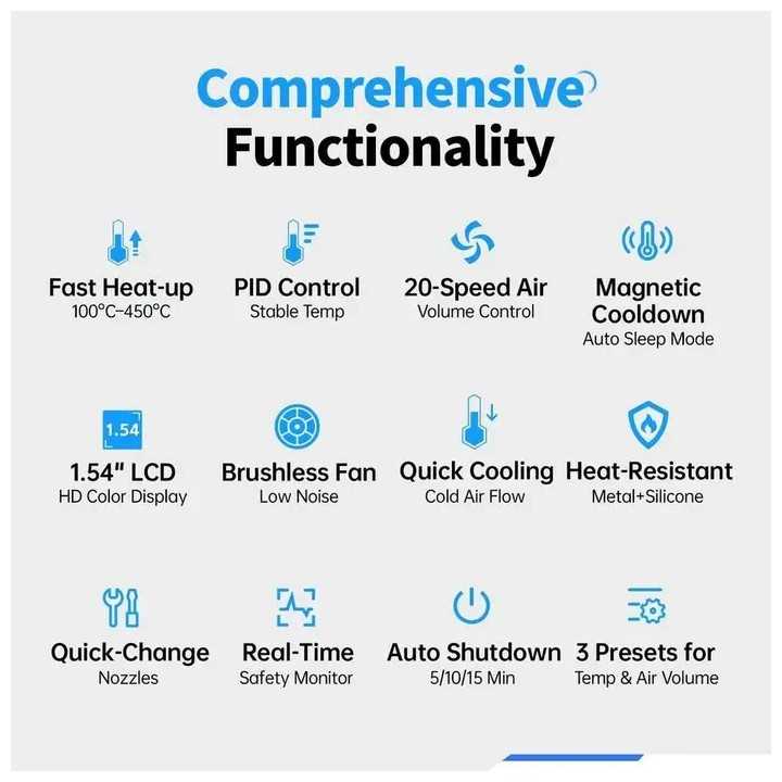 Pistol cu aer cald 550W pentru dezlipit FNIRSI SAG-55 S