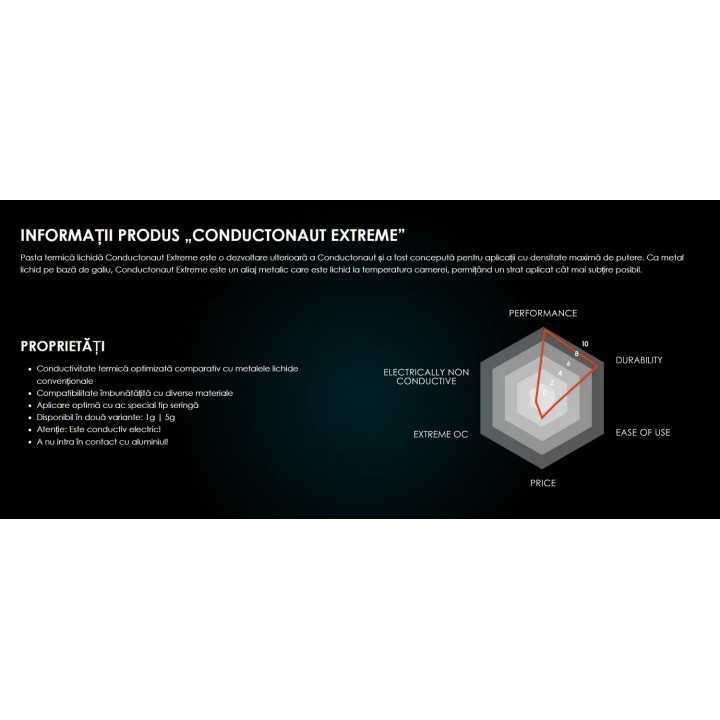 Conductonaut Extreme Liquid Metal 1g Thermal Grizzly TG-CE-001-R